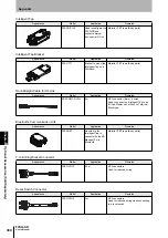 Preview for 388 page of Omron F3SG-SR Series User Manual