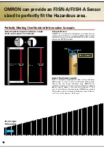 Preview for 4 page of Omron F3SH-A - Manual