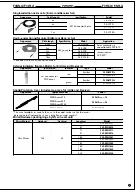 Preview for 11 page of Omron F3SH-A - Manual