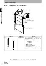Preview for 20 page of Omron F3SJ-A P Series User Manual