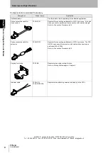 Preview for 22 page of Omron F3SJ-A P Series User Manual