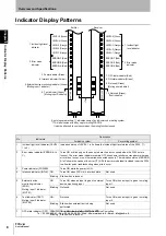 Preview for 26 page of Omron F3SJ-A P Series User Manual