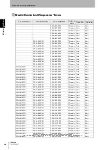 Preview for 32 page of Omron F3SJ-A P Series User Manual