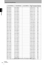 Preview for 34 page of Omron F3SJ-A P Series User Manual