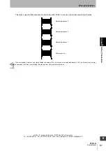 Предварительный просмотр 75 страницы Omron F3SJ-A P Series User Manual