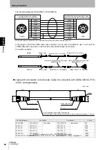 Предварительный просмотр 102 страницы Omron F3SJ-A P Series User Manual