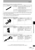 Preview for 129 page of Omron F3SJ-A P Series User Manual