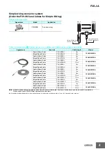 Preview for 4 page of Omron F3SJ-A series Manual