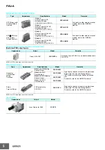 Preview for 5 page of Omron F3SJ-A series Manual