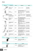 Preview for 7 page of Omron F3SJ-A series Manual