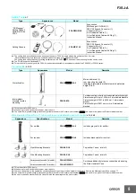 Preview for 8 page of Omron F3SJ-A series Manual