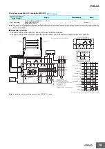 Предварительный просмотр 18 страницы Omron F3SJ-A series Manual