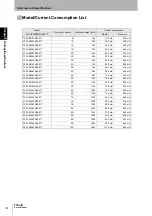 Preview for 22 page of Omron F3SJ-B Series User Manual