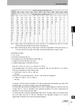 Preview for 35 page of Omron F3SJ-B Series User Manual