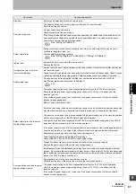 Preview for 101 page of Omron F3SJ-B Series User Manual