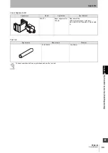 Предварительный просмотр 107 страницы Omron F3SJ-B Series User Manual