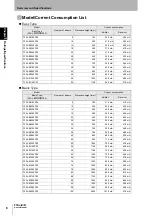 Предварительный просмотр 24 страницы Omron F3SJ-B0185P25 User Manual