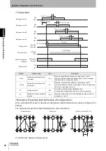 Предварительный просмотр 48 страницы Omron F3SJ-B0185P25 User Manual