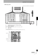 Preview for 111 page of Omron F3SJ-B0185P25 User Manual