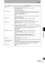 Preview for 135 page of Omron F3SJ-B0185P25 User Manual