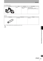 Preview for 143 page of Omron F3SJ-B0185P25 User Manual