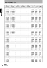 Preview for 40 page of Omron F3SJ Series Original Instructions Manual