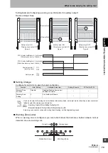 Preview for 99 page of Omron F3SJ Series Original Instructions Manual