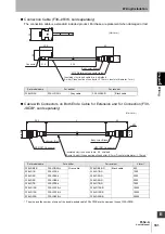 Предварительный просмотр 181 страницы Omron F3SJ Series Original Instructions Manual