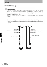 Preview for 200 page of Omron F3SJ Series Original Instructions Manual