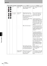 Предварительный просмотр 204 страницы Omron F3SJ Series Original Instructions Manual