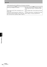 Предварительный просмотр 208 страницы Omron F3SJ Series Original Instructions Manual