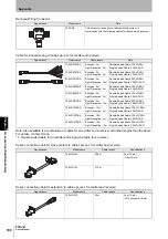 Предварительный просмотр 210 страницы Omron F3SJ Series Original Instructions Manual