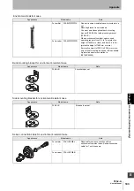 Предварительный просмотр 213 страницы Omron F3SJ Series Original Instructions Manual