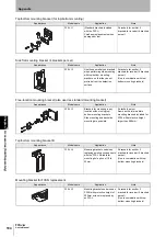 Предварительный просмотр 214 страницы Omron F3SJ Series Original Instructions Manual