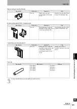 Предварительный просмотр 215 страницы Omron F3SJ Series Original Instructions Manual