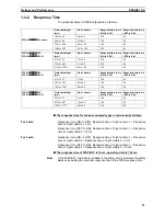 Предварительный просмотр 24 страницы Omron F3SN-A - Technical Manual