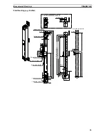 Предварительный просмотр 34 страницы Omron F3SN-A - Technical Manual