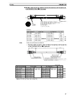 Предварительный просмотр 48 страницы Omron F3SN-A - Technical Manual