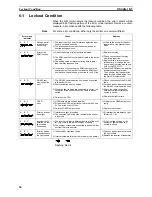 Предварительный просмотр 65 страницы Omron F3SN-A - Technical Manual