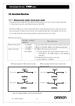 Предварительный просмотр 4 страницы Omron F3SN Function Description
