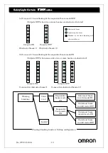 Preview for 10 page of Omron F3SN Function Description