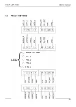 Preview for 13 page of Omron F3SP-U5P User Manual