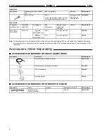 Предварительный просмотр 2 страницы Omron F3UV Series Manual