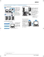 Preview for 4 page of Omron F500 - Datasheet