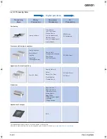 Предварительный просмотр 6 страницы Omron F500 - Datasheet