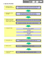 Preview for 59 page of Omron FB LIBRARY - Startup Manual
