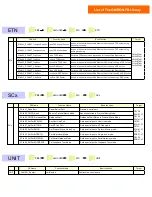 Preview for 153 page of Omron FB LIBRARY - Startup Manual