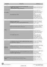 Preview for 28 page of Omron fh-1 series User Manual