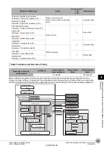 Preview for 229 page of Omron fh-1 series User Manual