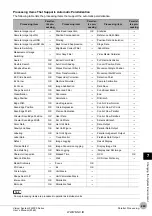 Preview for 291 page of Omron fh-1 series User Manual